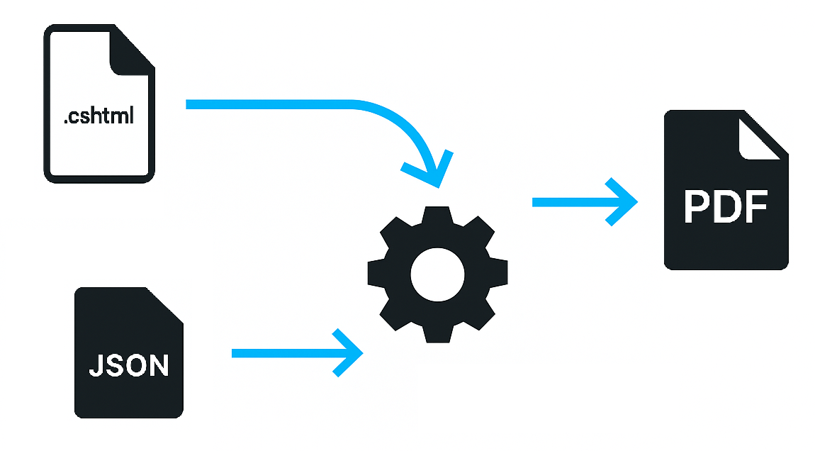 How GoReportly Works